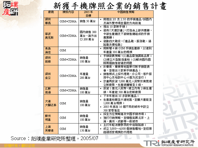 新獲手機牌照企業的銷售計畫