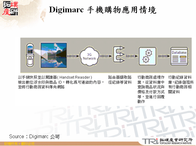 Digimarc 手機購物應用情境 