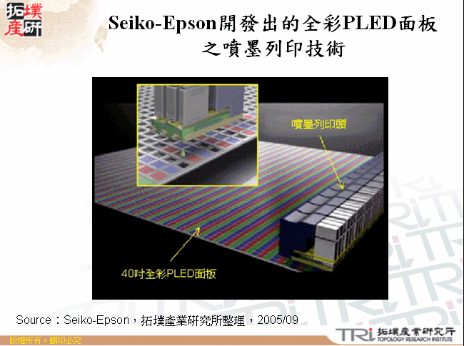 Seiko-Epson開發出的全彩PLED面板之噴墨列印技術