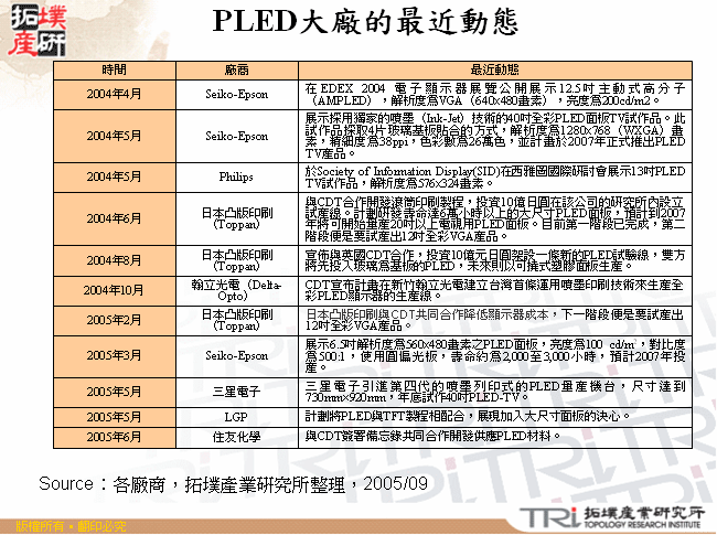 PLED大廠的最近動態