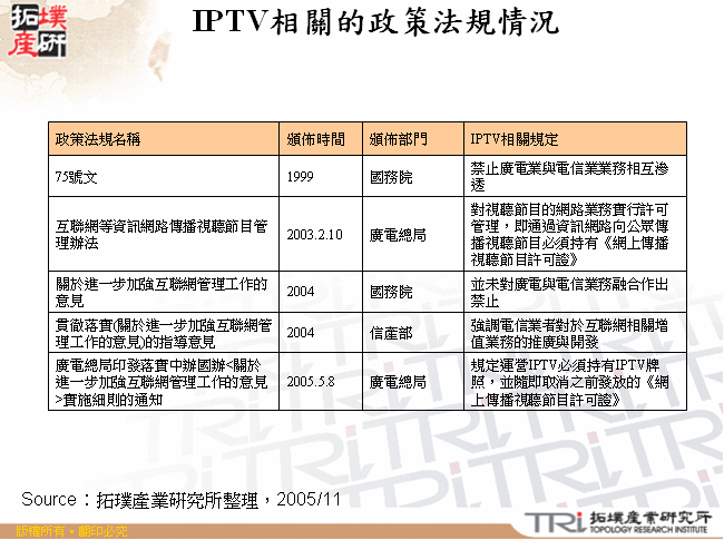 IPTV相關的政策法規情況