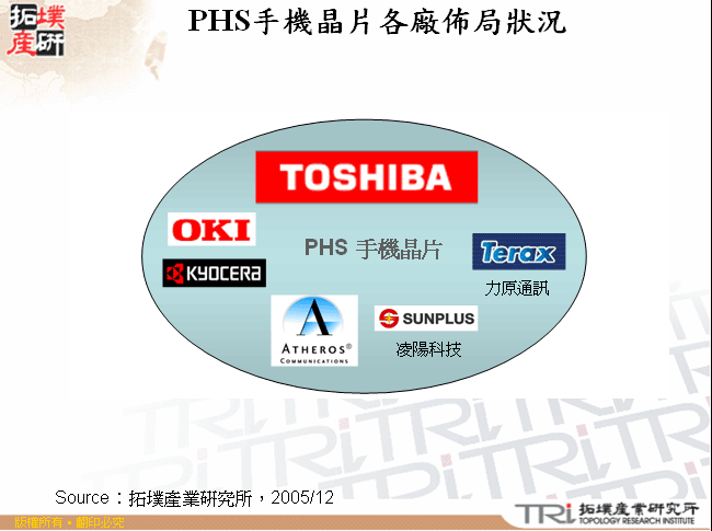 PHS手機晶片各廠佈局狀況