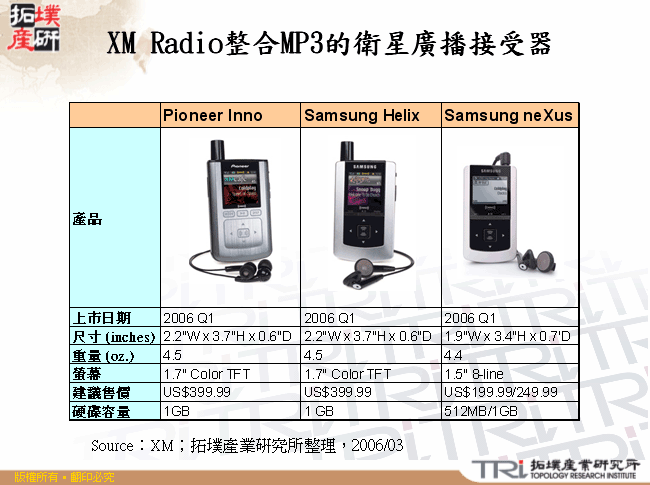 XM Radio整合MP3的衛星廣播接受器