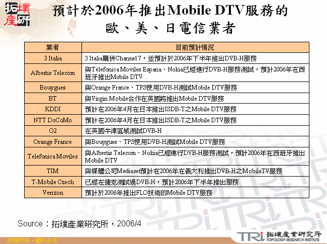 預計於2006年推出Mobile DTV服務的歐、美、日電信業者