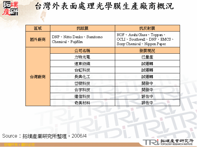 台灣外表面處理光學膜生產廠商概況