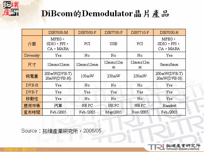 DiBcom的Demodulator晶片產品