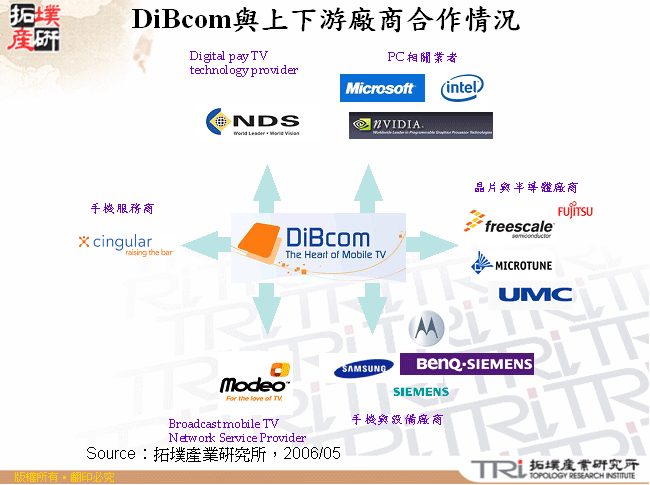 DiBcom與上下游廠商合作情況