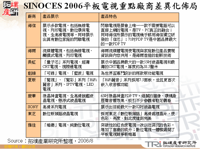 SINOCES 2006平板電視重點廠商差異化佈局