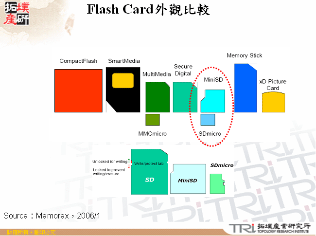 Flash Card外觀比較