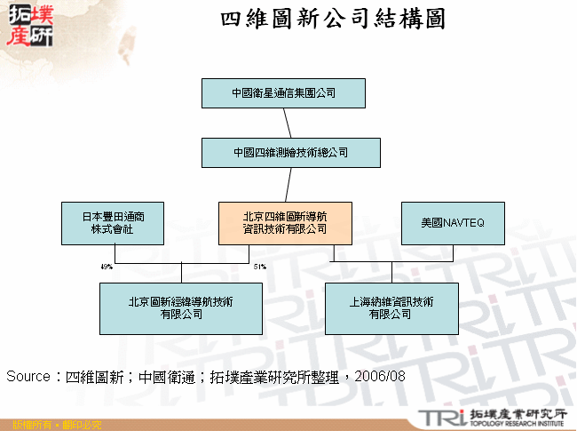 四維圖新公司結構圖