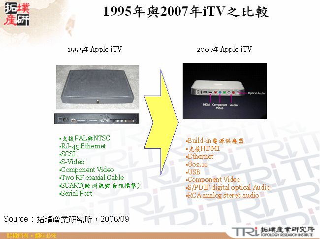 1995年與2007年iTV之比較