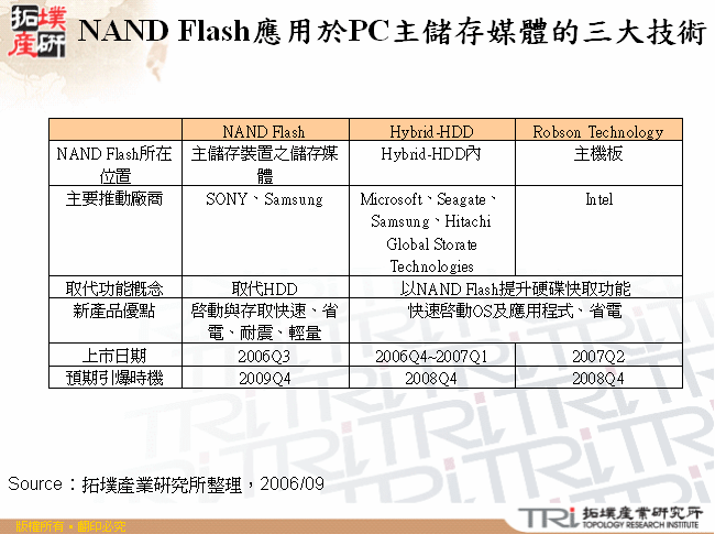 NAND Flash應用於PC主儲存媒體的三大技術