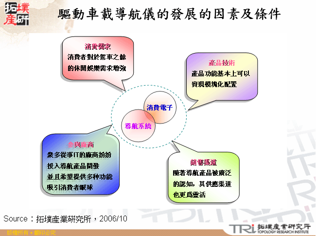 驅動車載導航儀的發展的因素及條件