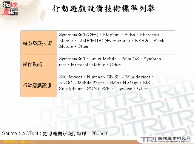 行動遊戲設備技術標準列舉