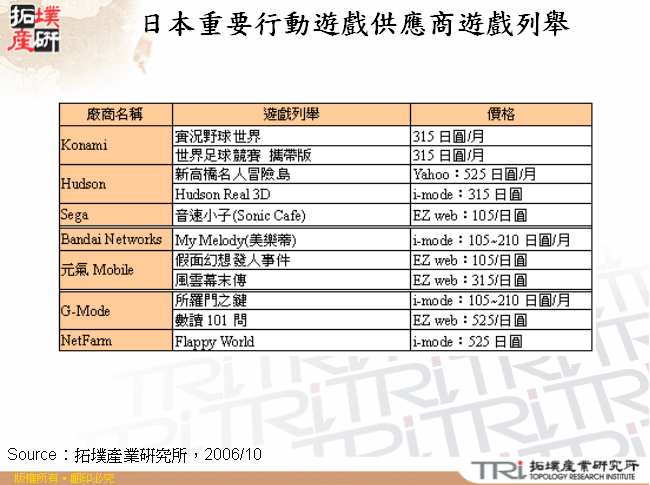 日本重要行動遊戲供應商遊戲列舉