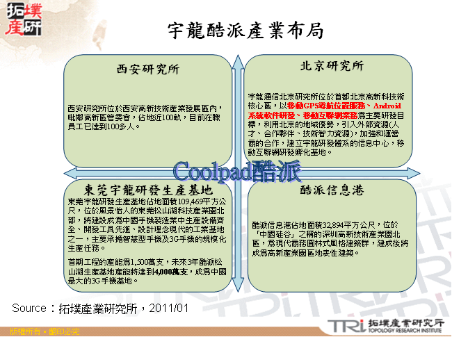 宇龍酷派產業布局