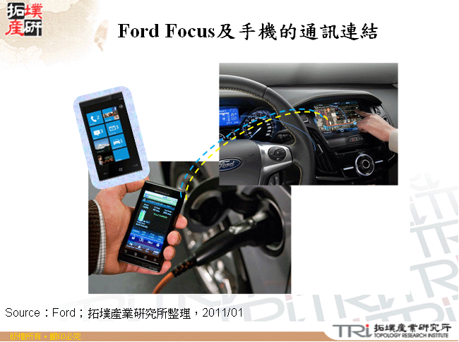 Ford Focus及手機的通訊連結