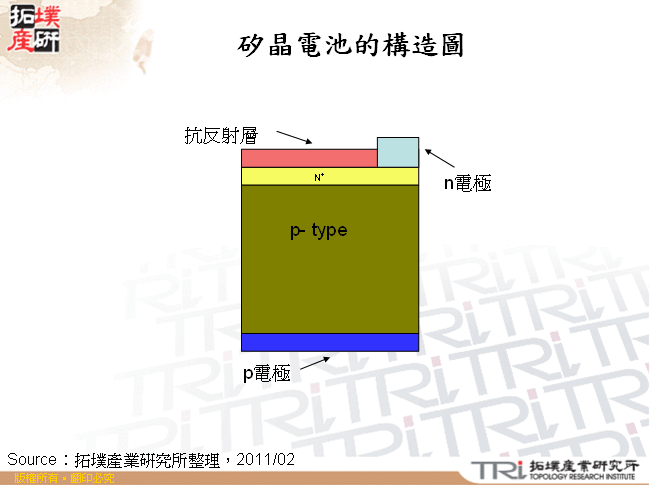 矽晶電池的構造圖