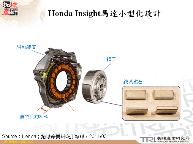 Honda Insight馬達小型化設計