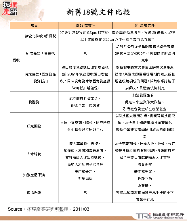 新舊18號文件比較