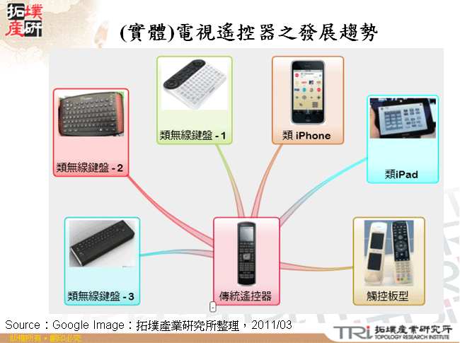 (實體)電視遙控器之發展趨勢