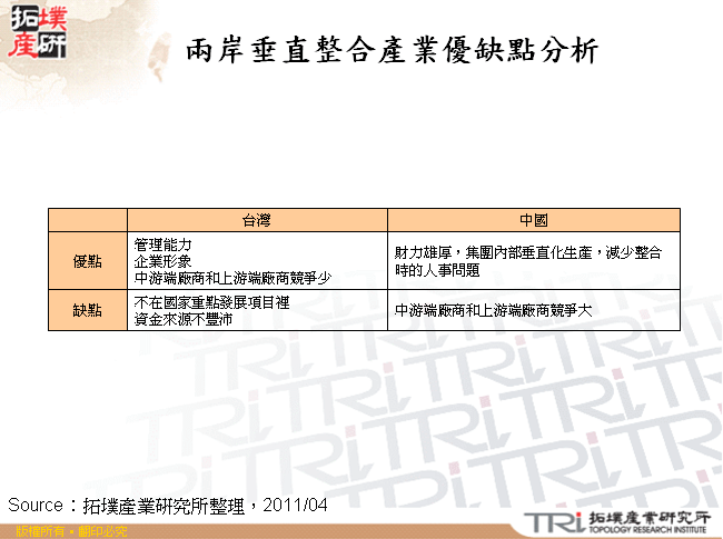 兩岸垂直整合產業優缺點分析