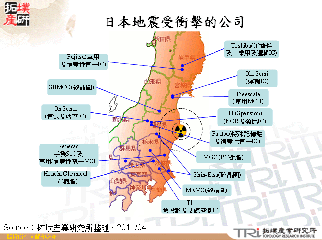 日本地震受衝擊的公司