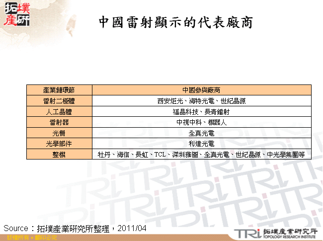 中國雷射顯示的代表廠商