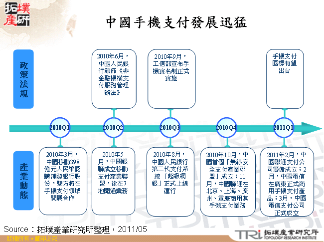 中國手機支付發展迅猛