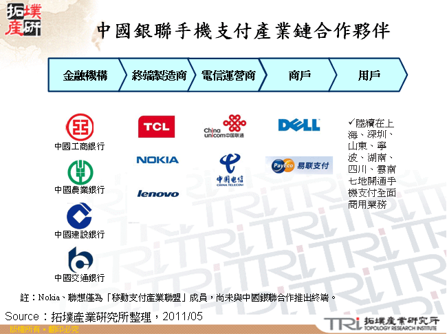 中國銀聯手機支付產業鏈合作夥伴