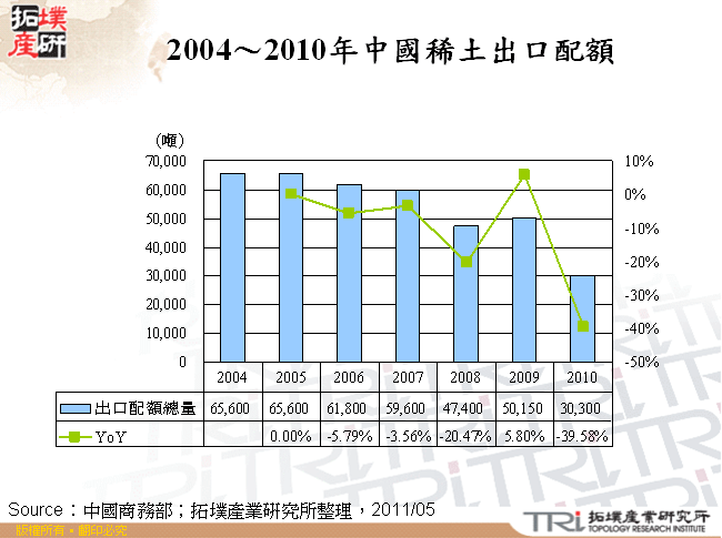 中國稀土資源稅調整