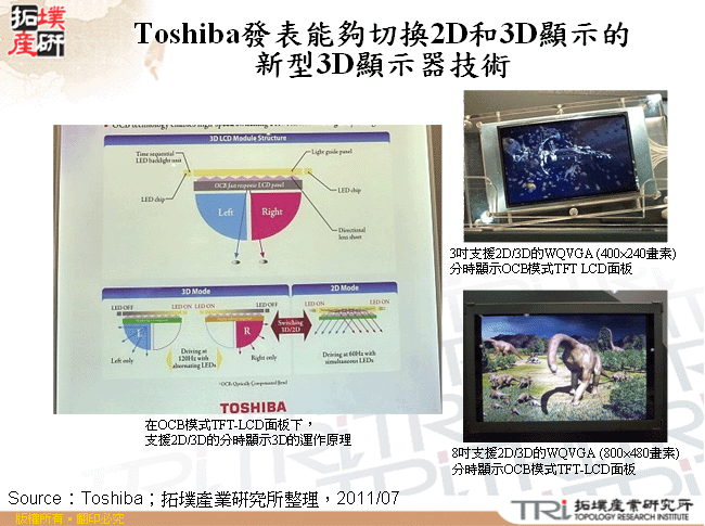 Toshiba發表能夠切換2D和3D顯示的新型3D顯示器技術