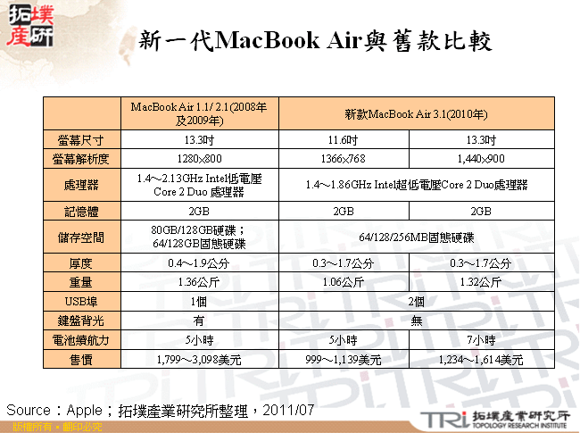 新一代MacBook Air與舊款比較