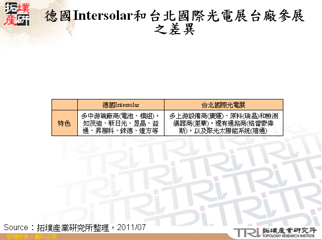 德國Intersolar和台北國際光電展台廠參展之差異