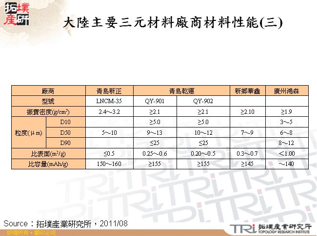 大陸主要三元材料廠商材料性能(三)