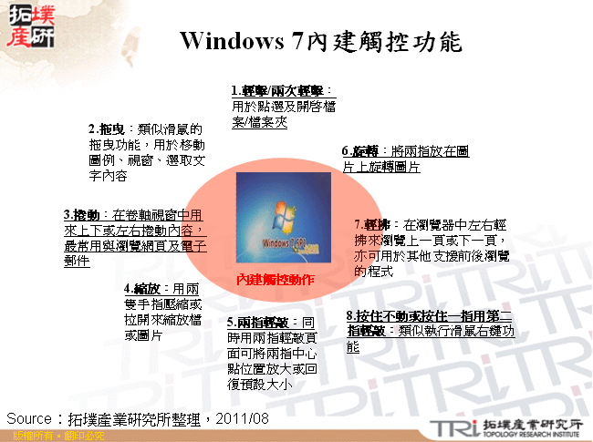 Windows 7內建觸控功能