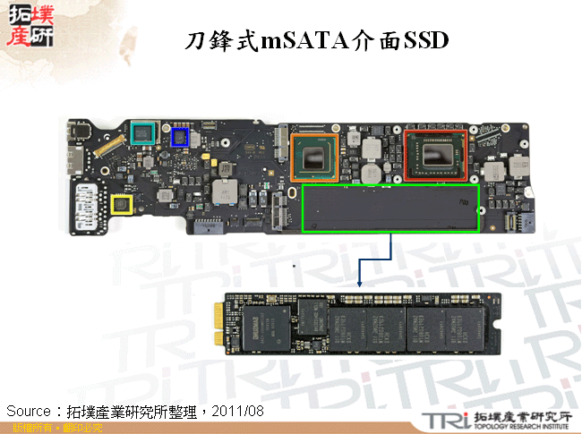 刀鋒式mSATA介面SSD