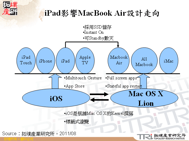 iPad影響MacBook Air設計走向