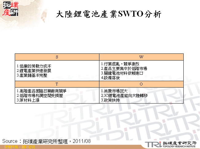 大陸鋰電池產業SWTO分析