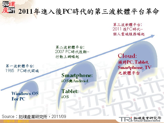 2011年進入後PC時代的第三波軟體平台革命