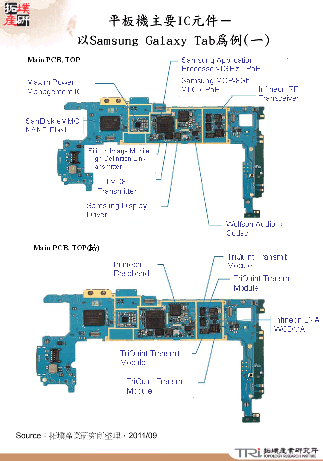 平板機主要IC元件－以Samsung Galaxy Tab為例(一)