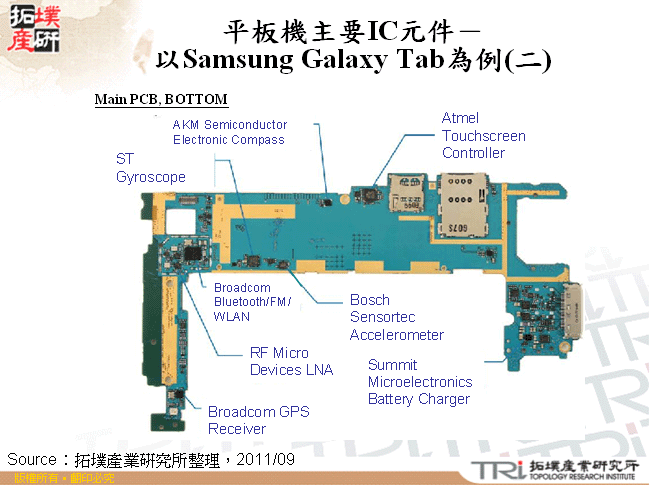 平板機主要IC元件－以Samsung Galaxy Tab為例(二)