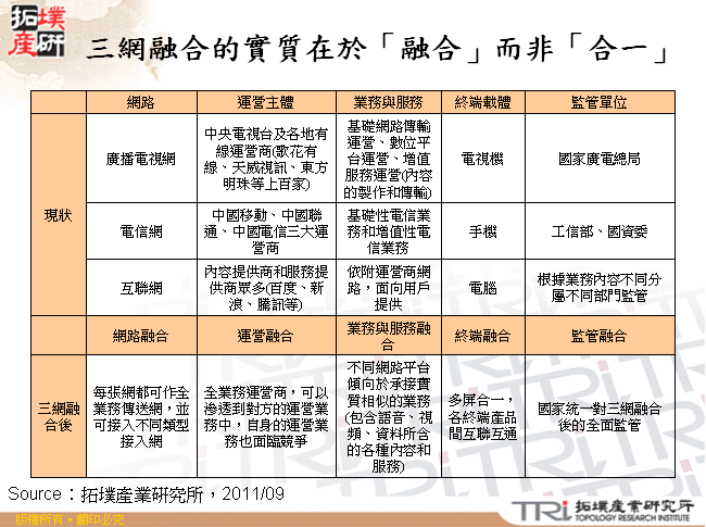 三網融合的實質在於「融合」而非「合一」