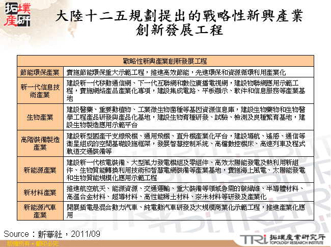 大陸十二五規劃提出的戰略性新興產業創新發展工程