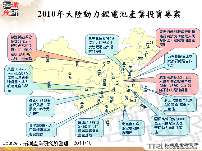 2010年大陸動力鋰電池產業投資專案