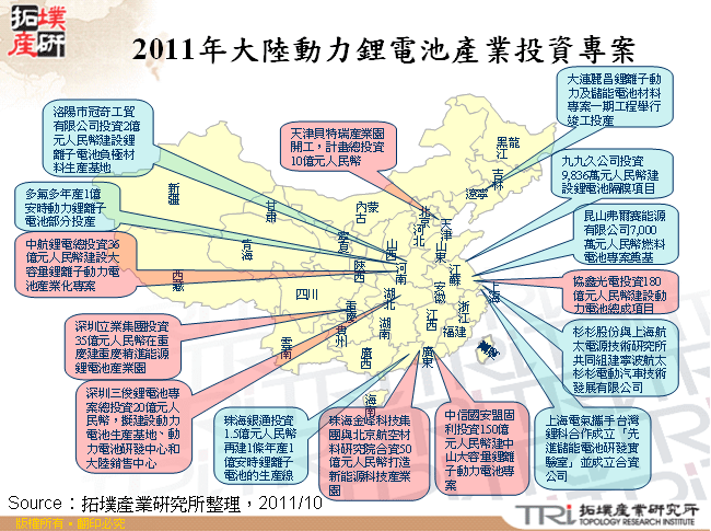 2011年大陸動力鋰電池產業投資專案