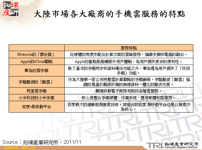 大陸市場各大廠商的手機雲服務的特點