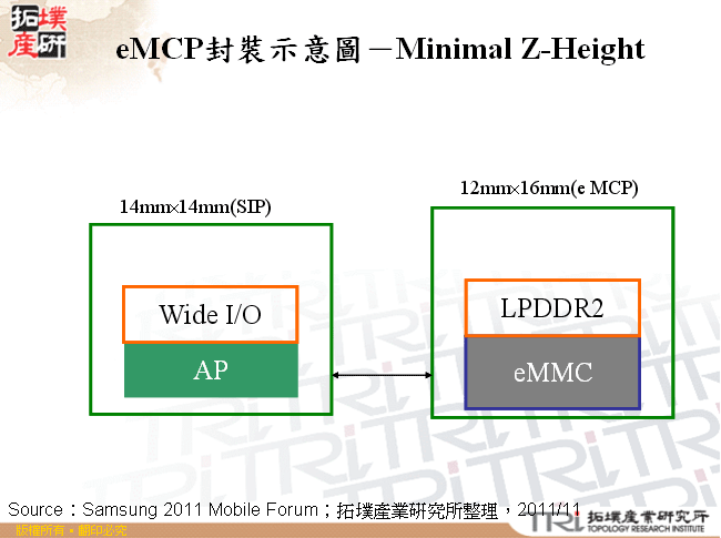 eMCP封裝示意圖－Minimal Z-Height