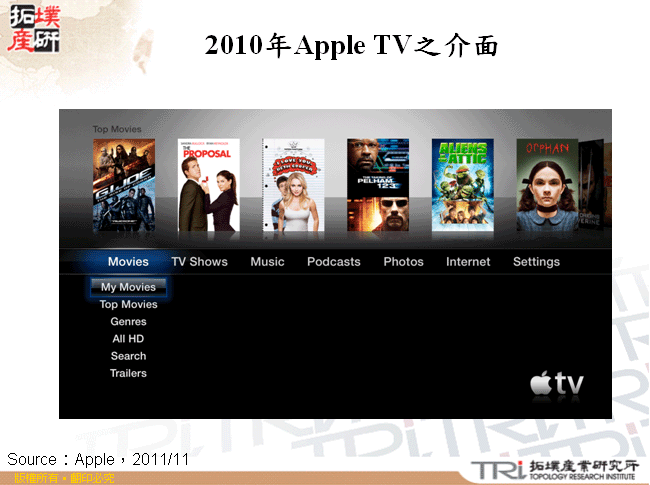 2010年Apple TV之介面