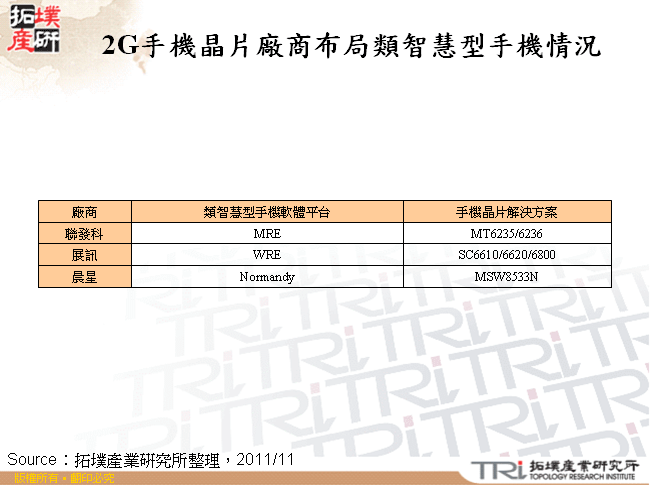 2G手機晶片廠商布局類智慧型手機情況